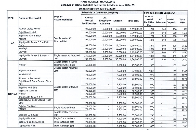 How to take Admission in KMC Mangalore under NRI Quota?